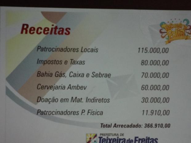 Gastos-do-Teixeira-Folia-7