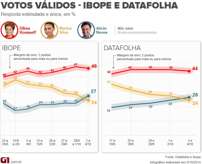 ibopedatafolha