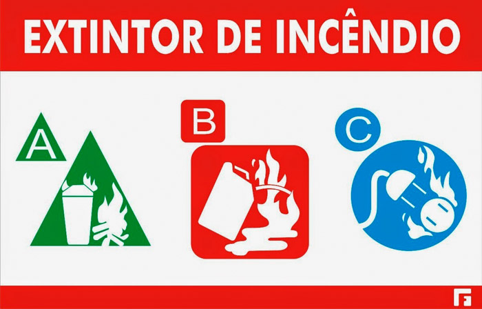 Extintores ABC