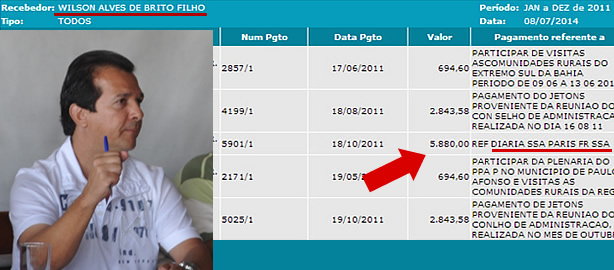 Wilsinho Brito e a s diarias