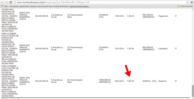 Diarias Maria das Gracas Costa