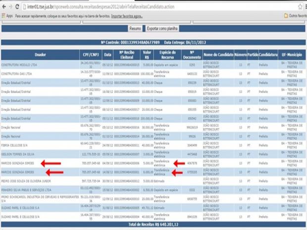 Empresa de Marcos Gonzaga Simoes