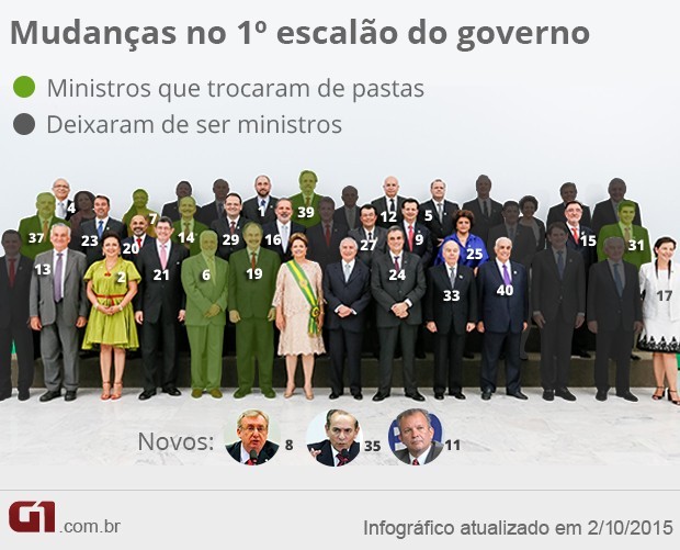 novos-ministros-Dilma