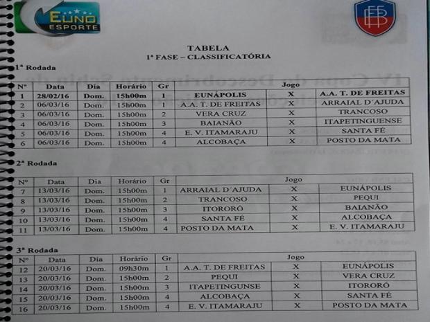 Tabela Copa Descobrimento