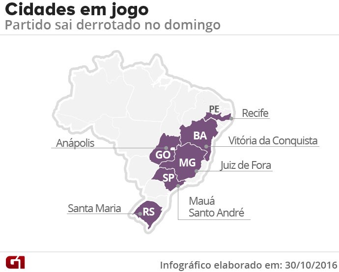 pt-perde-todas-no-2o-turno